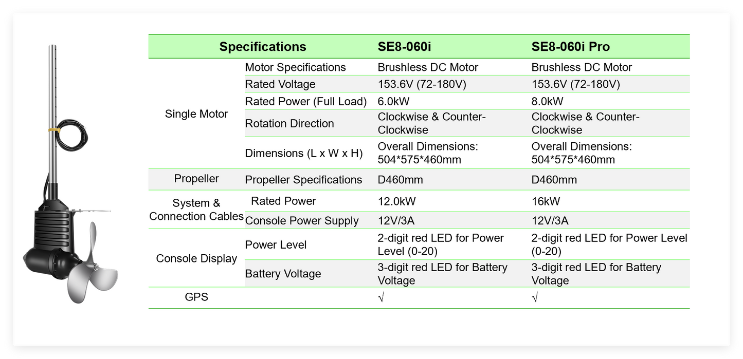 Smart Electric Outboard Motor Integrated Solution