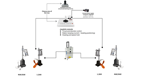 Smart Electric Outboard Motor Integrated Solution