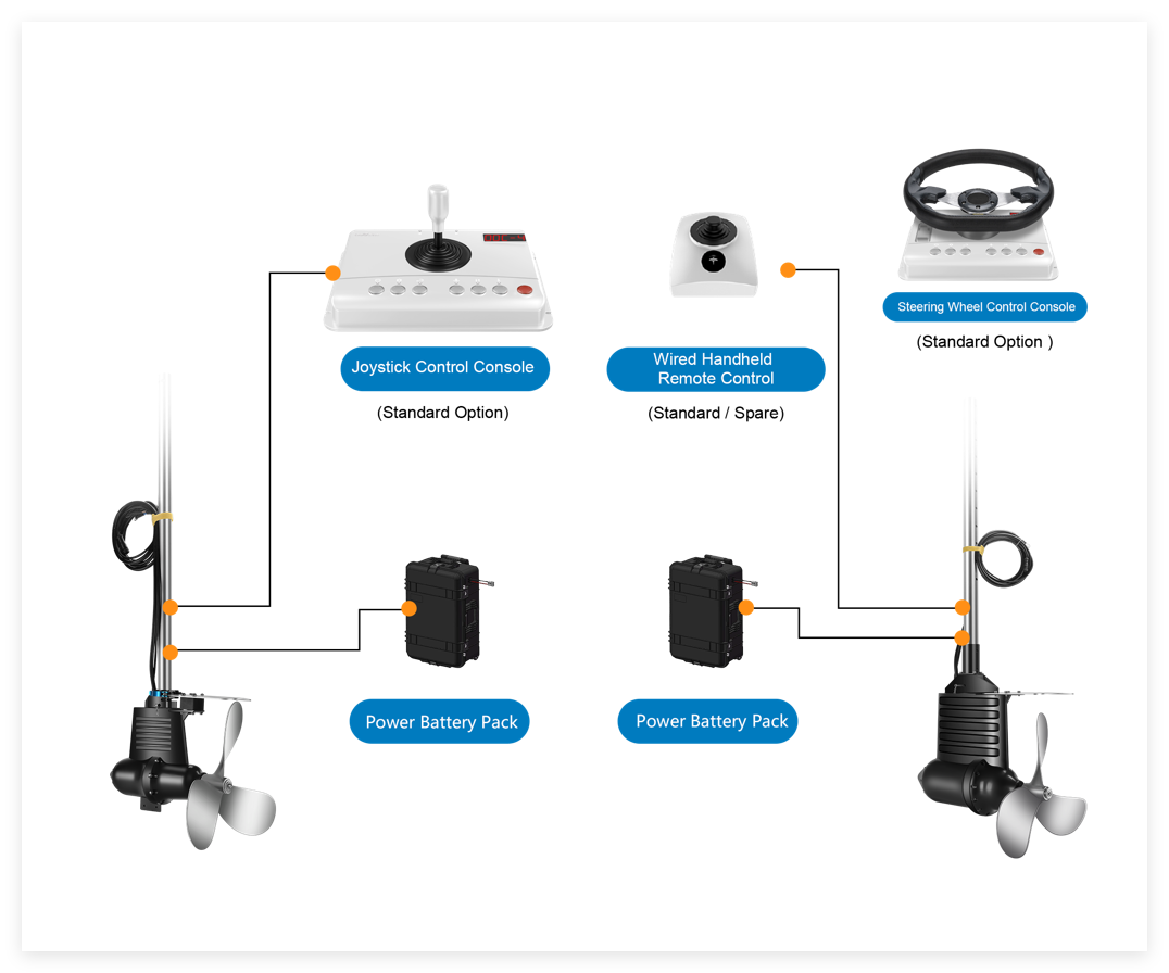 Smart Electric Outboard Motor Integrated Solution